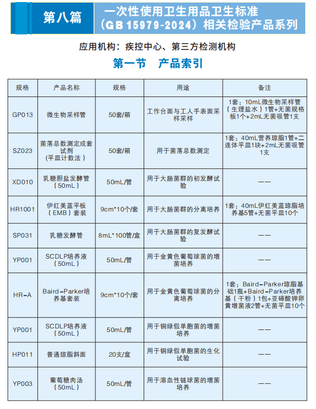 一次性使用衛(wèi)生用品相關(guān)檢驗(yàn)產(chǎn)品系列（衛(wèi)生標(biāo)準(zhǔn)GB15979-2024）