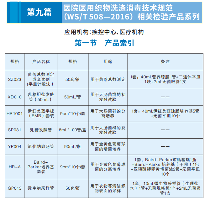 醫(yī)院醫(yī)用織物洗滌消毒相關(guān)檢驗產(chǎn)品系列（技術(shù)規(guī)范WS/T508-2016）